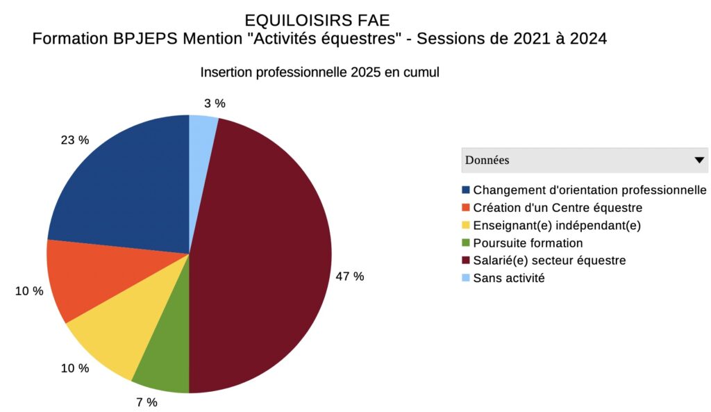 BPJEPS-2021-2024-Insertion-pro-cumul